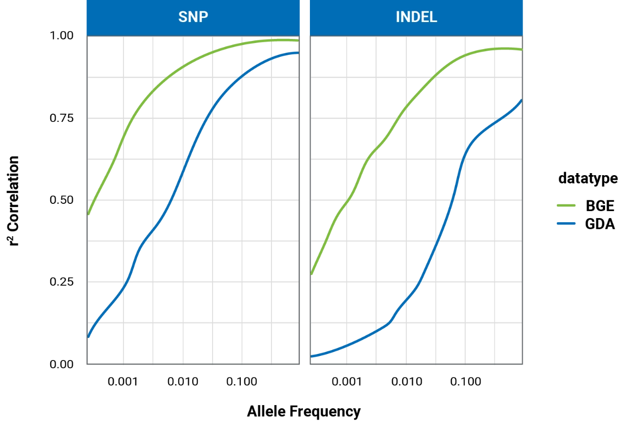 Improved Global Coverage